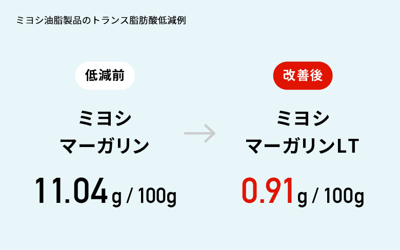 トランス 脂肪酸 と は